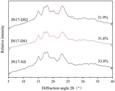 Structural and physicochemical effects on the starch quality of the high-quality wheat genotype caused by delayed sowing